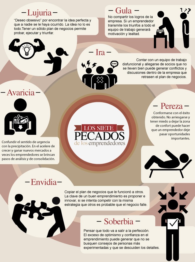 7-pecados-capitales-emprendedores